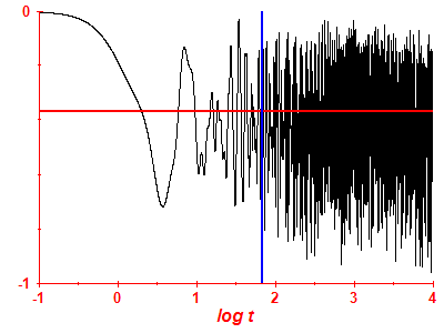 Survival probability log
